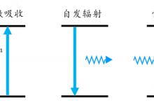 从微扰到量子涨落：揭秘电子跃迁背后的奥秘