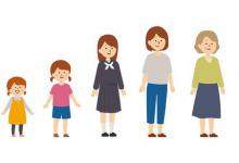 人一旦变老，都会有哪些表现？