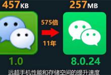 你的微信占了多大储存空间？