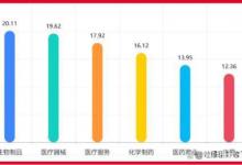 医疗行业容易被忽略的高薪工作，你确定不心动吗？