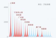 Windows优化大师提升网络性能及吞吐量教程