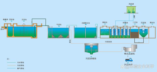 污泥的重力浓缩技术——重力浓缩原理