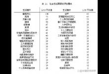 2.1 生活事件与事故