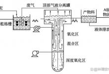 深井曝气污泥好氧消化（VD）工艺