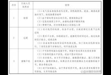 电气火灾如何紧急处置