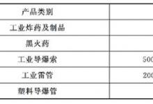 爆破器材的储存安全——永久性地面库储存安全规定