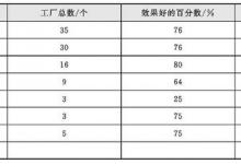 污泥消化池的加热方式及热源