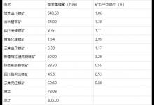 镍冶金环保及其资源综合利用——镍的生产方法