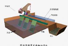 水污染治理技术——污水的预处理