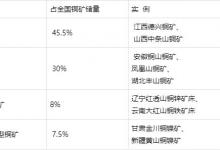 铜冶金环保及其资源综合利用——铜的冶炼方法