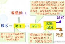 混凝的工艺过程及设备