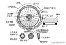 真空过滤脱水机基本构造和工艺过程