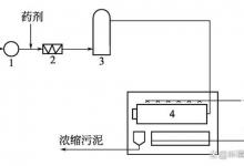 转鼓浓缩技术——转鼓浓缩原理、设备及工艺过程