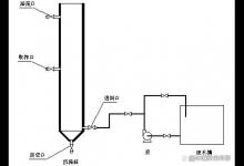 实验2 水静置沉淀实验