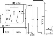 实验4 加压溶气气浮实验