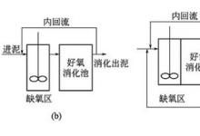 缺氧/好氧消化（A/AD）工艺