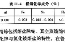 锌冶金环保及其资源综合利用——锌冶炼过程中伴生元素的回收