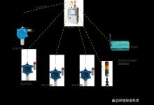 班组重大危险源监控管理要点