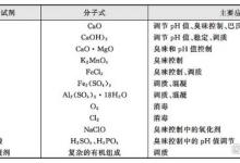 污泥的碱法稳定技术