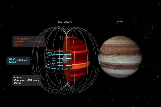 2光年外的比邻星,在靠近木星时,木星强大的引力几乎要把整颗地球都吸
