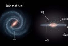 直径1630万光年，天文学家发现最大星系，银河系不如它的零头