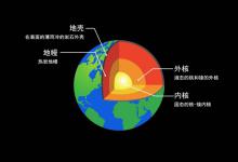 非洲与太平洋地下，还有两块外星大陆？科学家：比珠峰高百倍