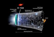 三分钟带你看完：138亿年前，宇宙大爆炸后发生了什么？