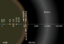 3万年后飞出太阳系，旅行者一号和二号，最后终点在哪？