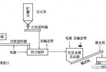 污泥处理的RDP En-Vessel巴氏杀菌工艺和Chenfix工艺