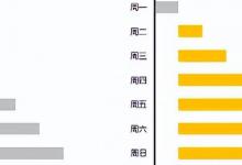 怎么安全快速地创建Windows7文件差异备份任务？