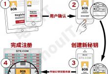 为了保护用户，华为、苹果、微软、三星等公司决定联手干掉密码