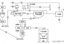 三级转鼓干燥机开放式循环直接加热干化技术