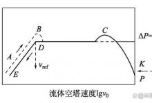 污泥流化床干燥技术的基本概念