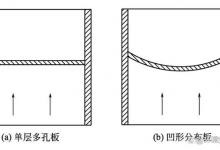 污泥流化床干燥机的结构设计