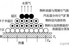 桨叶式干燥机的平衡计算及参数控制