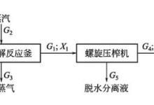 污泥水热干化技术的平衡计算及控制参数