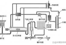 污泥涡轮薄层干化技术工艺及设计要点