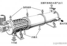 污泥涡轮薄层干化技术的工作原理和基本结构