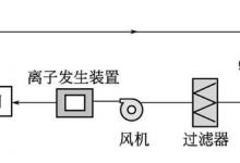 污泥臭气处理的高能离子净化技术