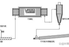 北京水泥厂污泥涡轮干燥工艺