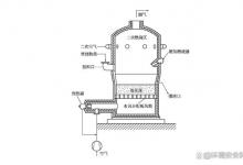 流化床焚烧炉简介
