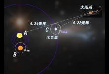 比邻星传来窄带信号，频率为982.0 MHz，是外星文明发射的吗？