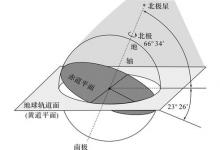 研究发现：地球现在正走向冰河时期，但天气为啥越来越热？