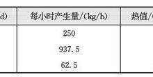 回转窑焚烧炉设计实例