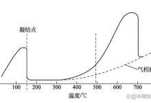 污泥焚烧炉辅助的烟囱和烟道