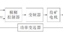 破碎系统模糊控制