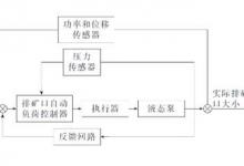 破碎机排矿口控制