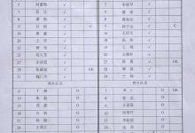 混凝土配合比比例一般是多少？