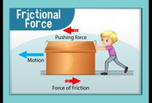 如何计算摩擦力？如何计算摩擦力的大小