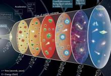 新宇宙学模型的提出：一种考虑了物理常数和光子能量的理论